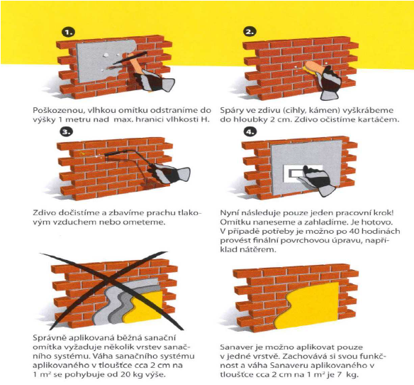 Jak se dělá sanační omítka?