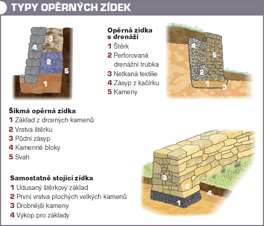 Operne Zidky Vyspadovani Pozemku () Operne Zidky Vyspadovani Pozemku