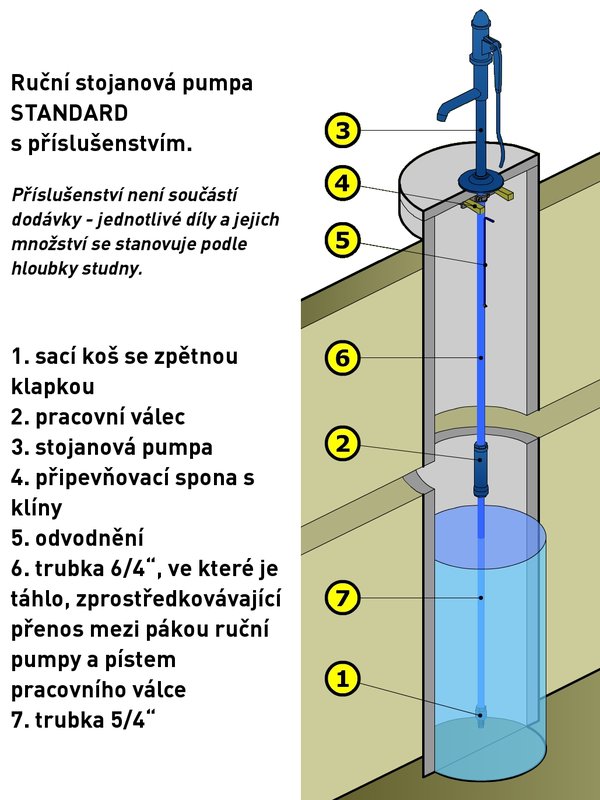 Jak funguje ruční pumpa na vodu?